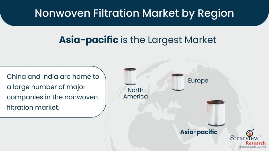 Nonwoven-Filtration-Market-Regional-Analysis